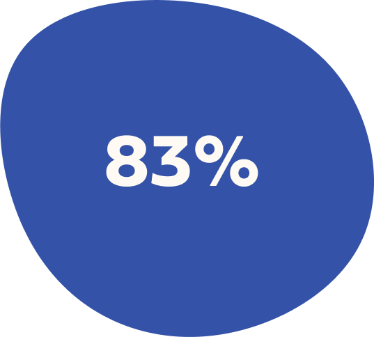 83 percent