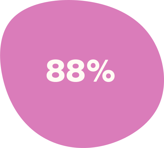 88 percent