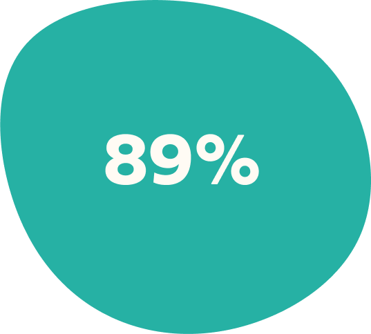 89 percent